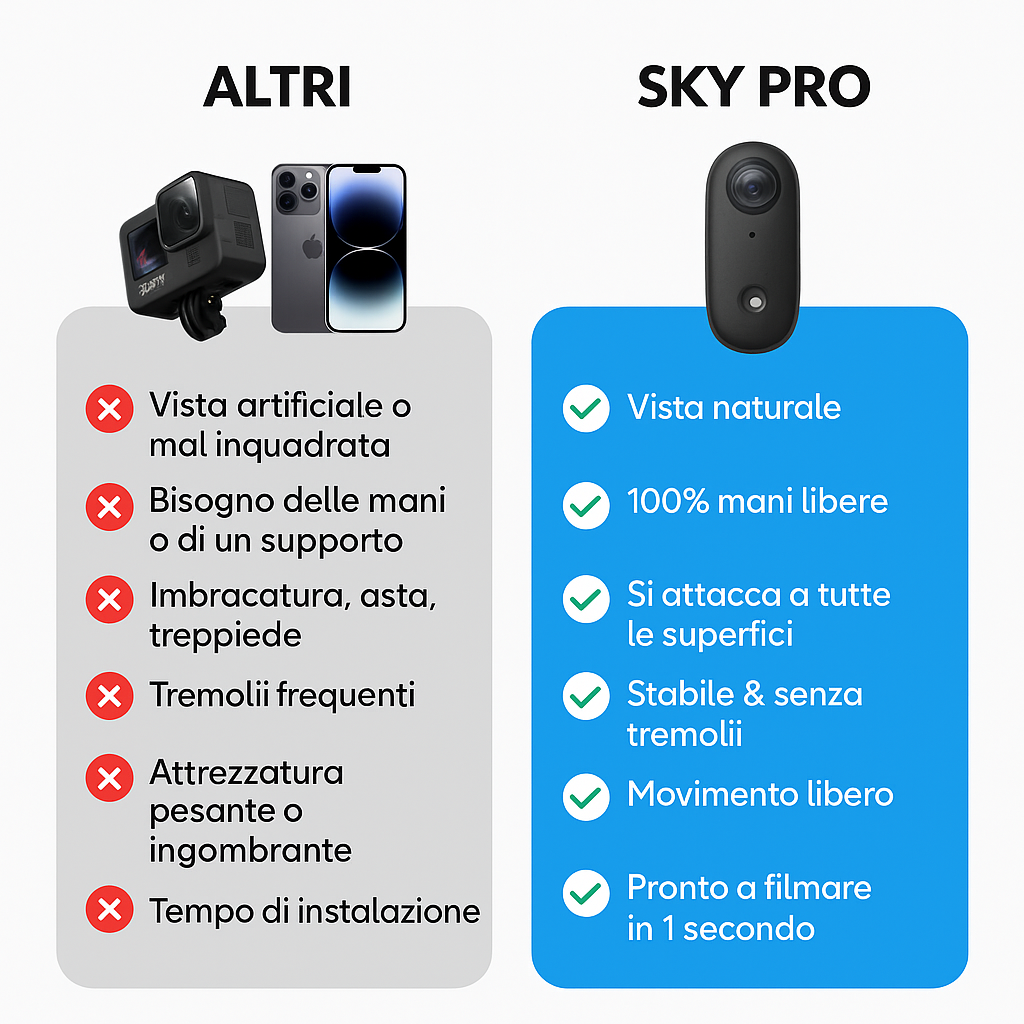 SKY PRO - CAMERA POV