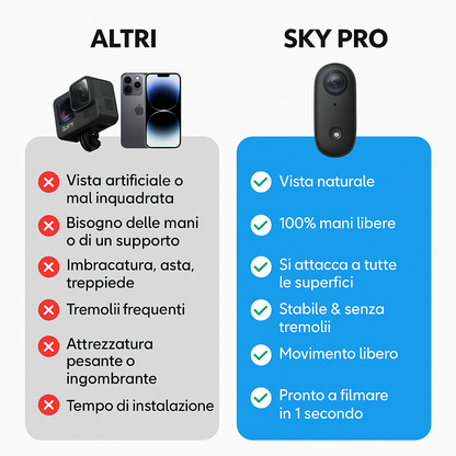 SKY PRO - CAMERA POV